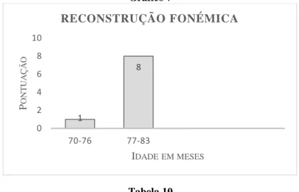 Gráfico 7 