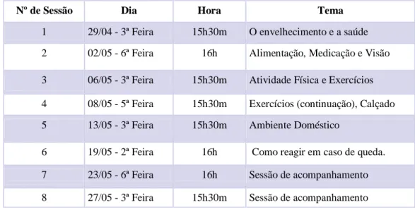 Tabela 1  –  Agendamento das sessões de dinamização 