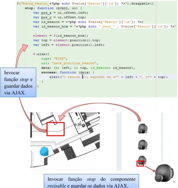 Figura 5.22  –  Funcionamento do módulo draggable e resisable 