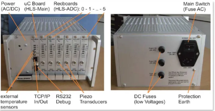 Figura 2.16  –  Módulo sensor Ultrasonic Hydrostatic Levelling System  