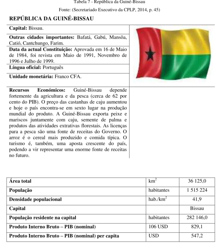 Tabela 7 - República da Guiné-Bissau  Fonte: (Secretariado Executivo da CPLP, 2014, p