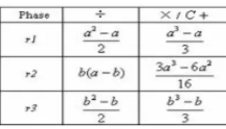 Table 3 – Number of floating operations needed to solve  the Ax=b system with optimized Cholesky algorithm 