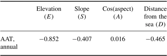 Table I. Statistical correlations between average air temperature (AAT) and auxiliary variables.