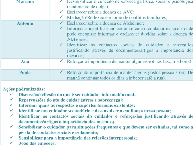 Tabela 2: Esquema da informação/Componente da ação (elaboração própria) 