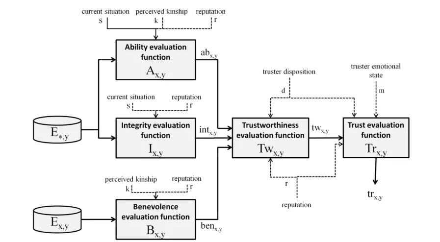 Figure 4.1: The SOLUM framework.