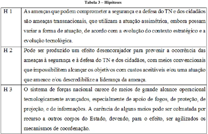 Tabela 3  –  Hipóteses 