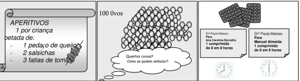 Figura 1 – Cadeia de tarefas: Aperitivos, 100 ovos e Comprimidos APERITIVOS    1 por criança spetada de: 1 peda o de queijo 2 salsichas 3 fatias de tomate  Drª Paula Matoso Para  Manuel Almeida 1 comprimido de 6 em 6 horas Drª Paula Matoso Para  Ana Caroli