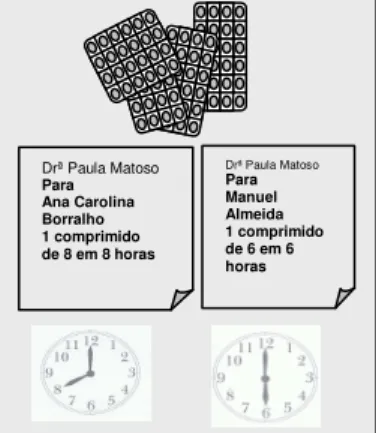 Figura 4 – Tarefa Comprimidos reformulada 
