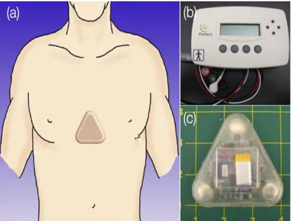Figura 5 - O detetor portátil é projetado para comunicar com os sensores digeríveis ingeridos  e  recolher  parâmetros    fisiológicos  como  a  pressão  arterial,  a  frequência  cardíaca  e  a  temperatura