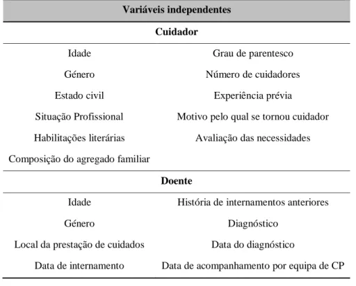 Tabela 2 - Descrição das variáveis do estudo 