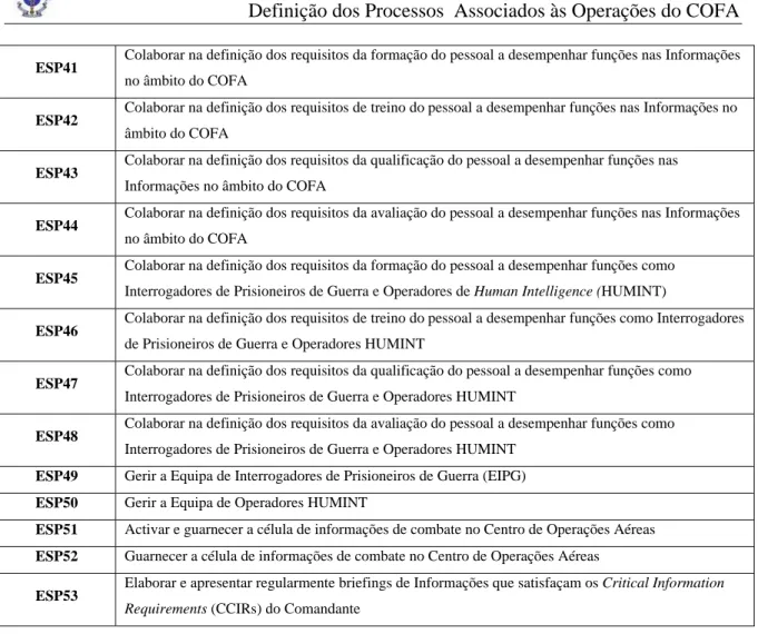 Tabela 6 - Sub-Processos A3 