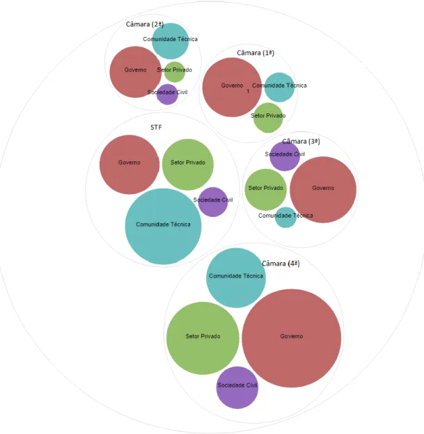 Gráfico 1 - Ator por audiência  