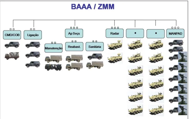 Figura 5: Constituição de uma BTR AAA Tipo 
