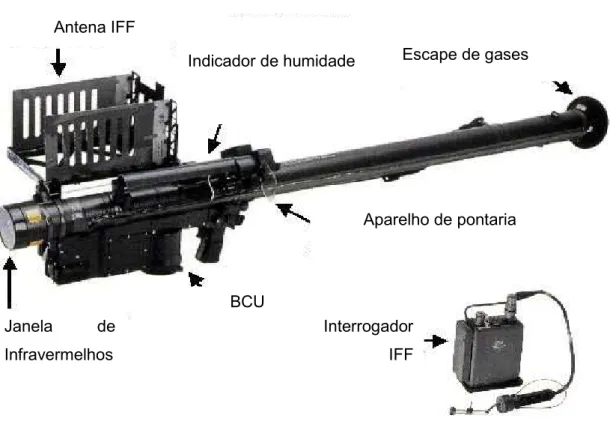 Figura G.1: Míssil STINGER