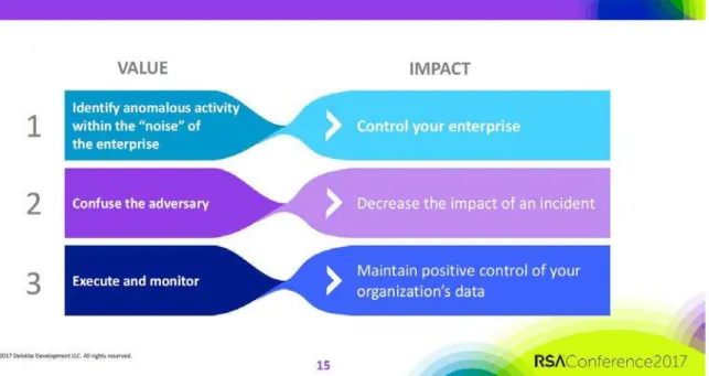 Figure 2. Deception Value (Source RSA Security Conference 2017) 