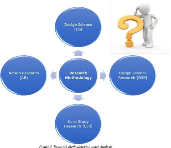 Figure 3. Research Methodologies under Analysis 