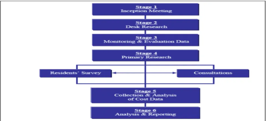 Figure 6. Case Study Research (Nabukenya 2012) 