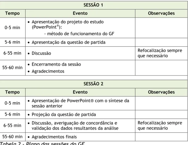 Tabela 2 - Plano das sessões do GF 