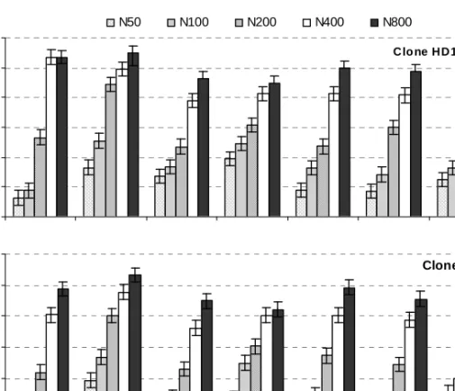 Figura 1 – Variação da leitura SPAD na folha mais jovem completamente expandida dos pés-mãe e res- res-pectiva diferença mínima significativa (2,20), na época de estacaria, durante os 3 anos do período  expe-rimental