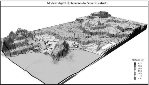 Fig. 2. Modelo digital de terreno da área de estudo. 