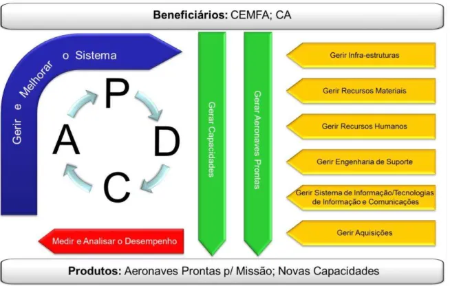 Figura 4 - Mapa de interação geral de processos do SGQA  Fonte: (CLAFA, 2014c) 