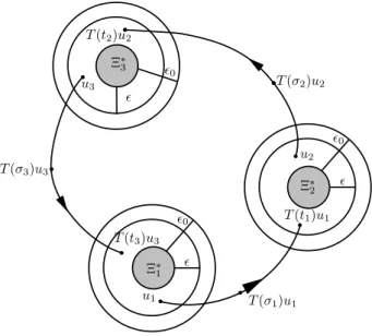 Figura 1.2: Exemplo de ε − cadeia.