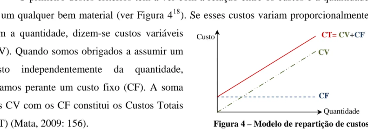 Figura 4 – Modelo de repartição de custos 