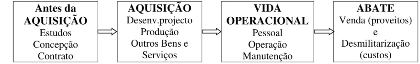 Figura 1 – As fases do ciclo de vida 6