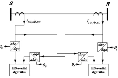 Fig. 2.  Block diagram of the proposed approach. 