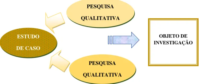 Figura 9: Pesquisa Qualitativa 