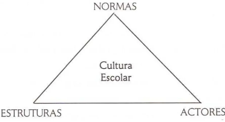 Figura 1 – As três dimensões essenciais do processo de referenciação da cultura organizacional - retirado  de Barroso (2005, p