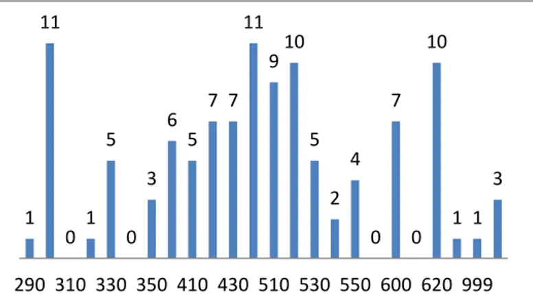 Gráfico 2: Tipo de ensino frequentado pelos alunos inquiridos. 