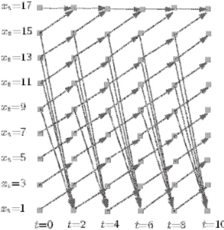 Figure 1:  State transition diagram: 2-years step interval.