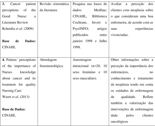 Tabela 1- Artigos incluídos no PDA 