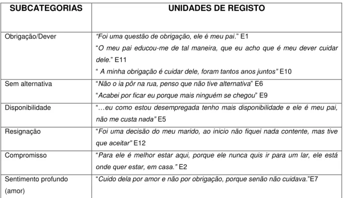 Tabela 3: Categoria -  Razões da adopção do papel de cuidador