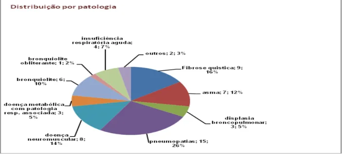 Gráfico 3: Crianças cuidadas ao longo do estágio 