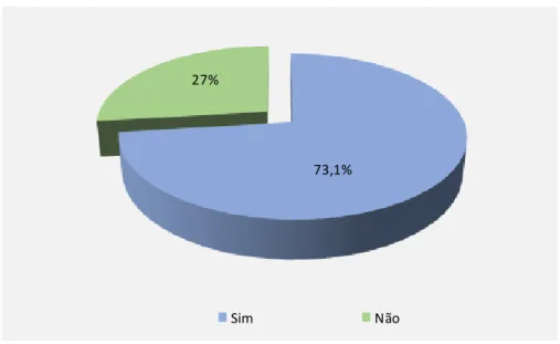 Gráfico 6 – Receberam alguma informação sobre Educação Especial 