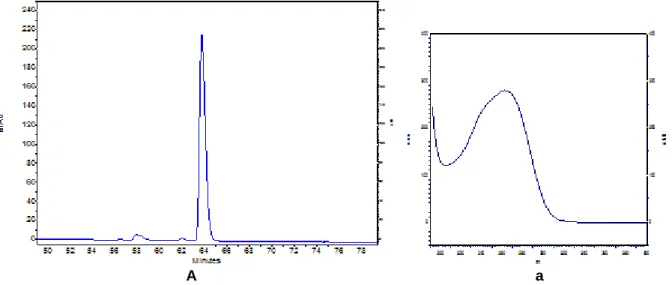 Figura  14  -  A:  Perfil  cromatográfico  da  solução  padrão  ABA  a  10  ppm,  a:  espectro  de  absorção  correspondente 