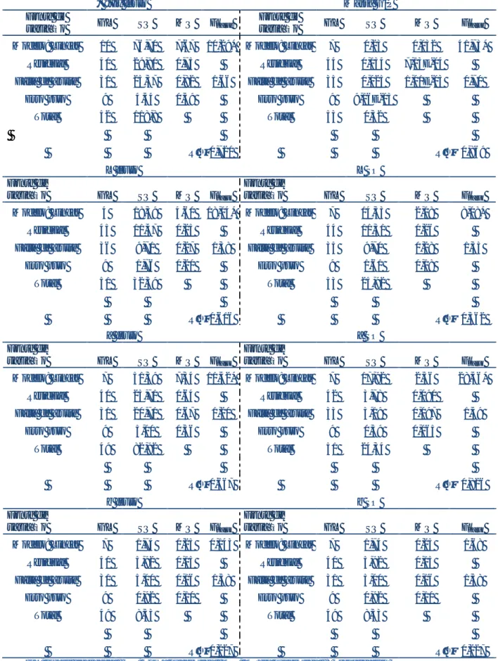 Tabela 12 – Análise de variância do modelo ajustado para o °Brix do frutos, massa G/P e parâmetros de cor dos frutos e  SO, L, a e b