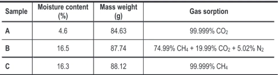 Table 2. Experimental conditions.