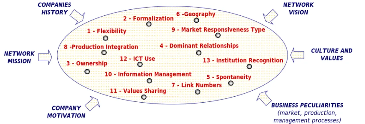 Figure 1: Network configuration variables and environment variables 