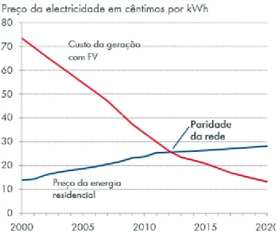 Figura 4.2 – Paridade com a rede. Adaptado de [15]. 
