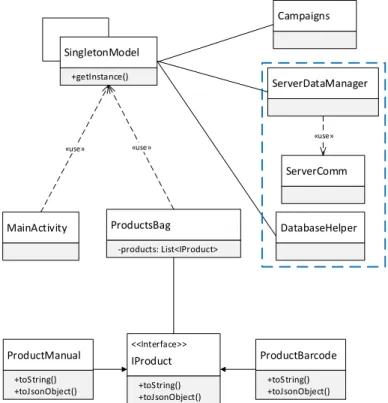 Figura 22 - Diagrama de classes da release 2 