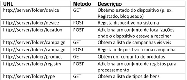 Tabela 23 - Modelo dos campos presentes em cada estrutura do array subtypes 