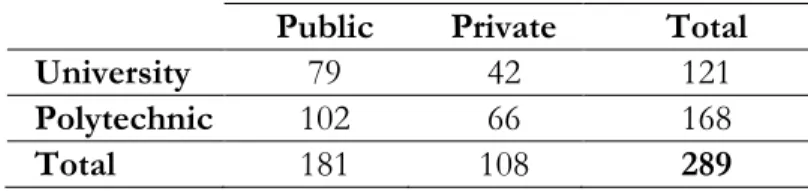Table 1: Number of Organic Units by Type 