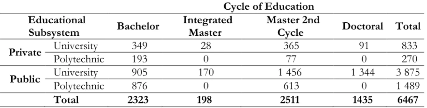 Table 3: Enrollments by Gender  Gender 