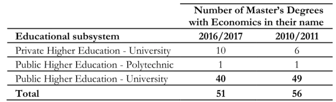 Table 8: Enrollments in the Field of Economics 