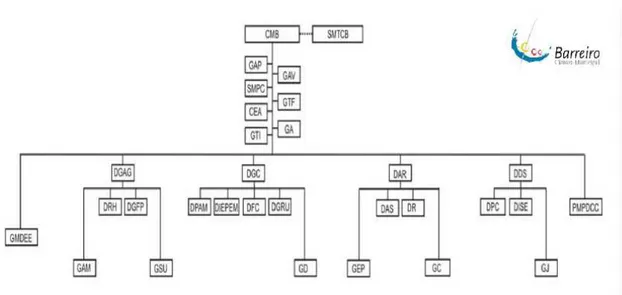 Figura 6 – Organograma do Município do Barreiro  Fonte: “Estrutura Orgânica”, CMB, 2014) 