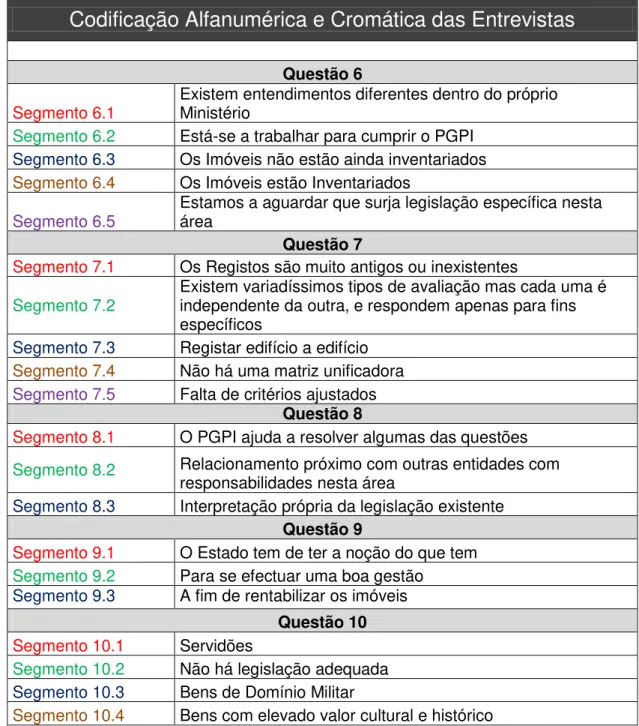 Tabela H.1: Matriz de codificação das entrevistas.