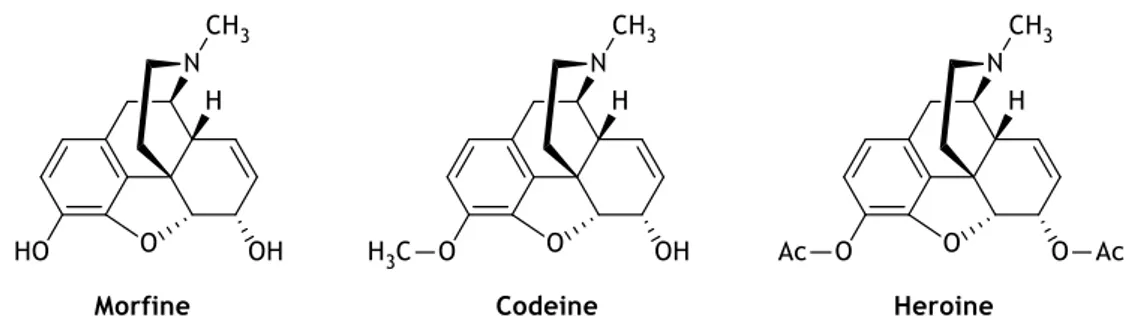 Figure 1.1 - Chemical structures of Morphine and its analogues codeine and heroine. 4